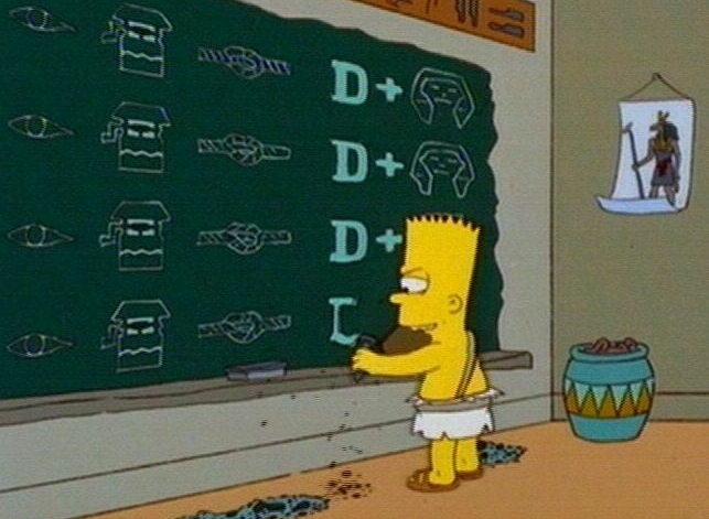 © Copyright Matt Groening & 20th Century Fox