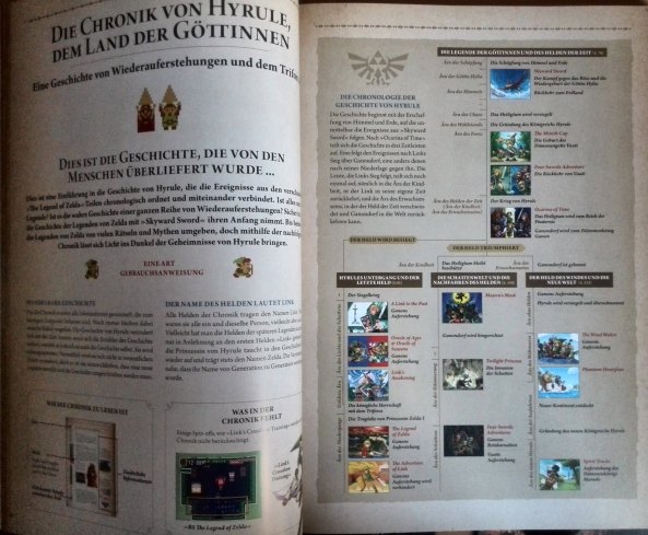 Die Chronik von Hyrule, dem Land der Göttinnen Die Chronik von Hyrule, dem Land der Göttinnen