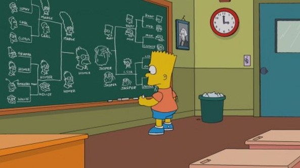 © Copyright Matt Groening & 20th Century Fox